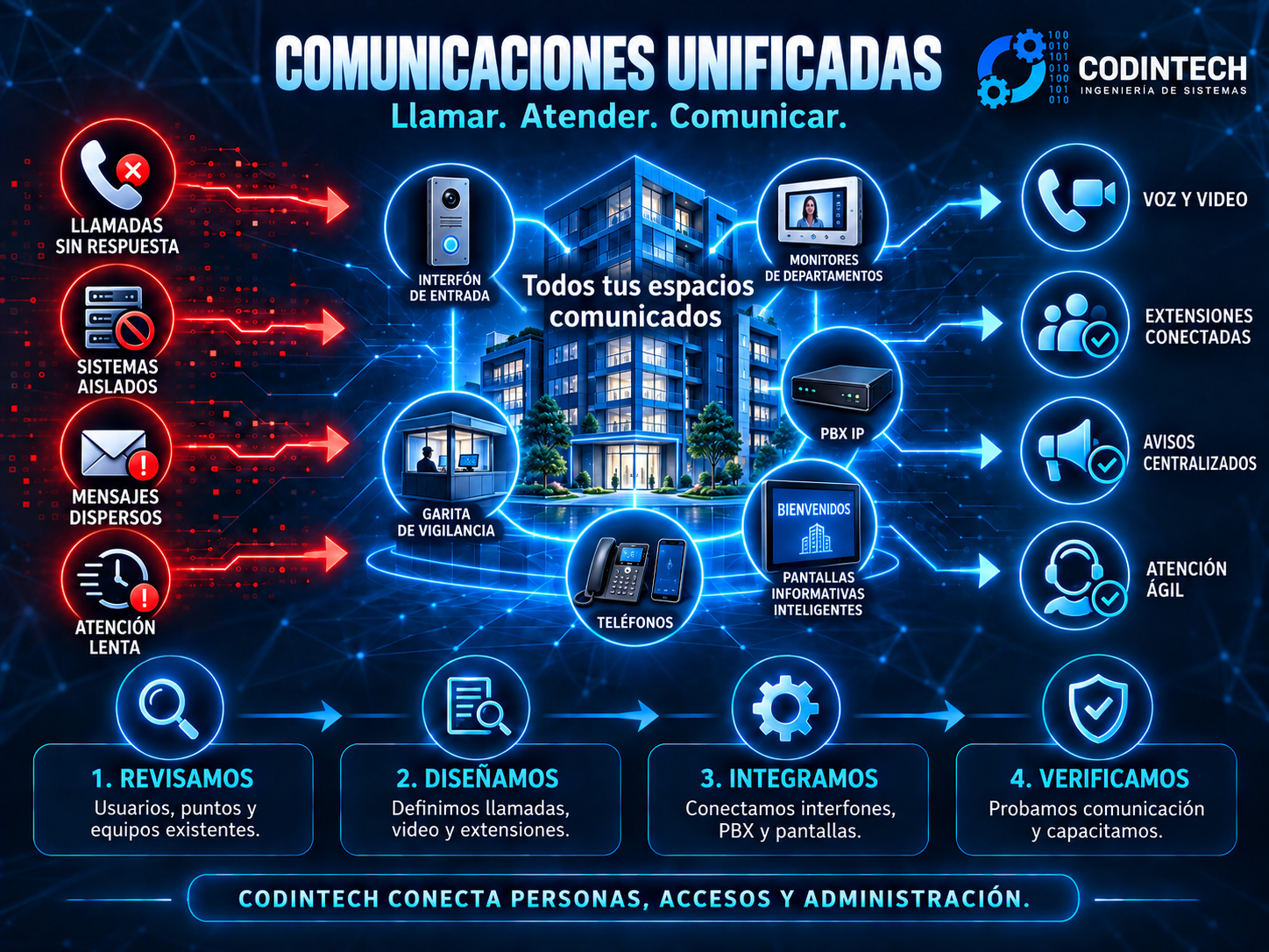 1 comunicaciones unificadas