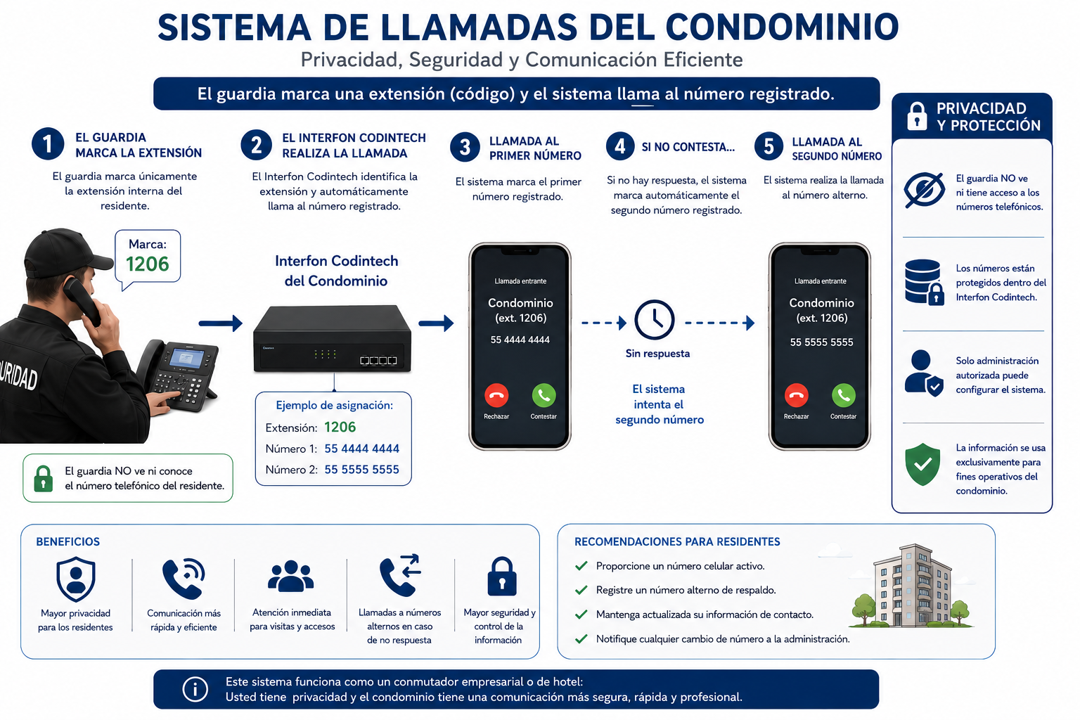 Interfon codintech